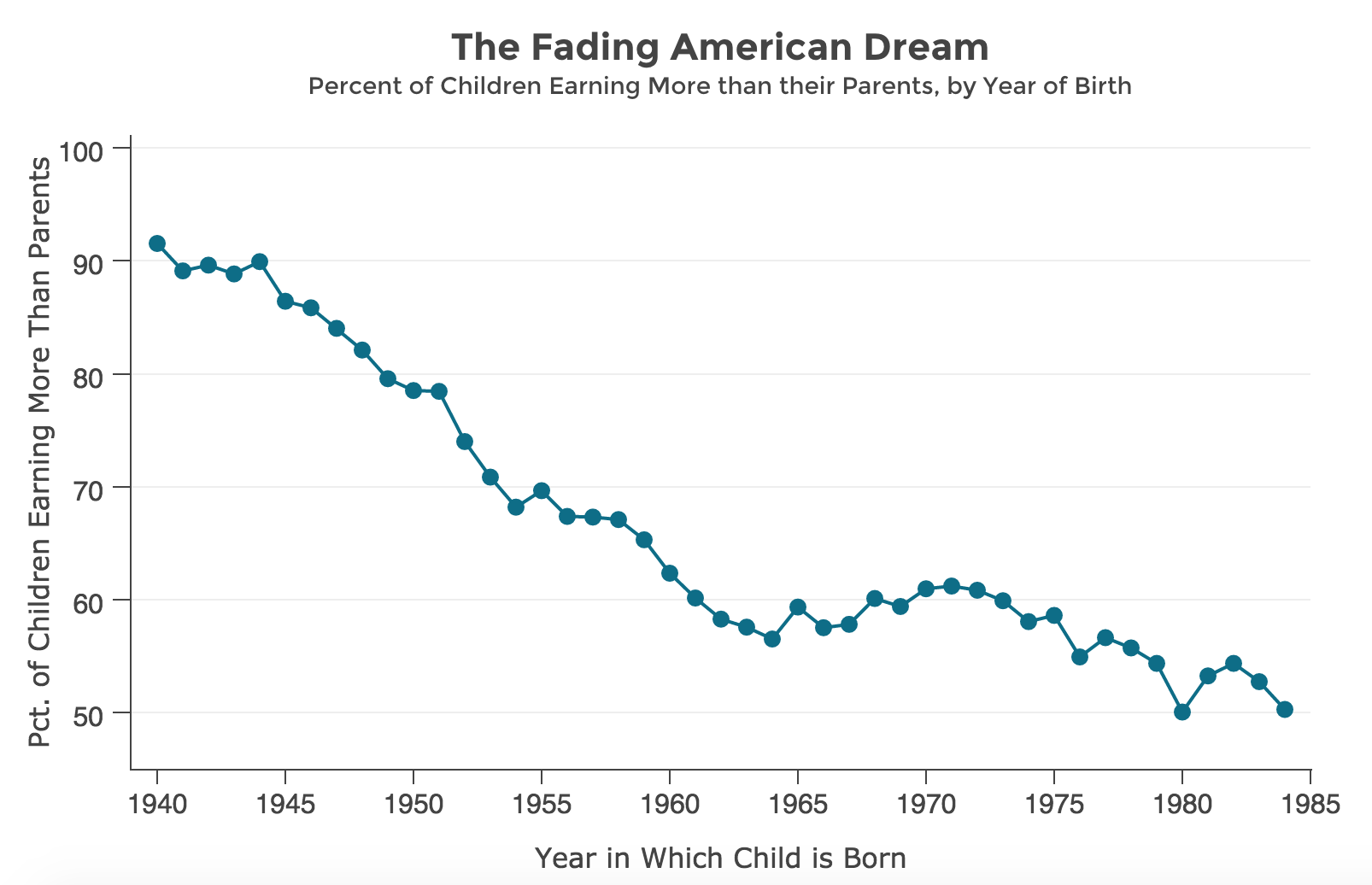New Dream  POLL: New American Dream Poll 2014